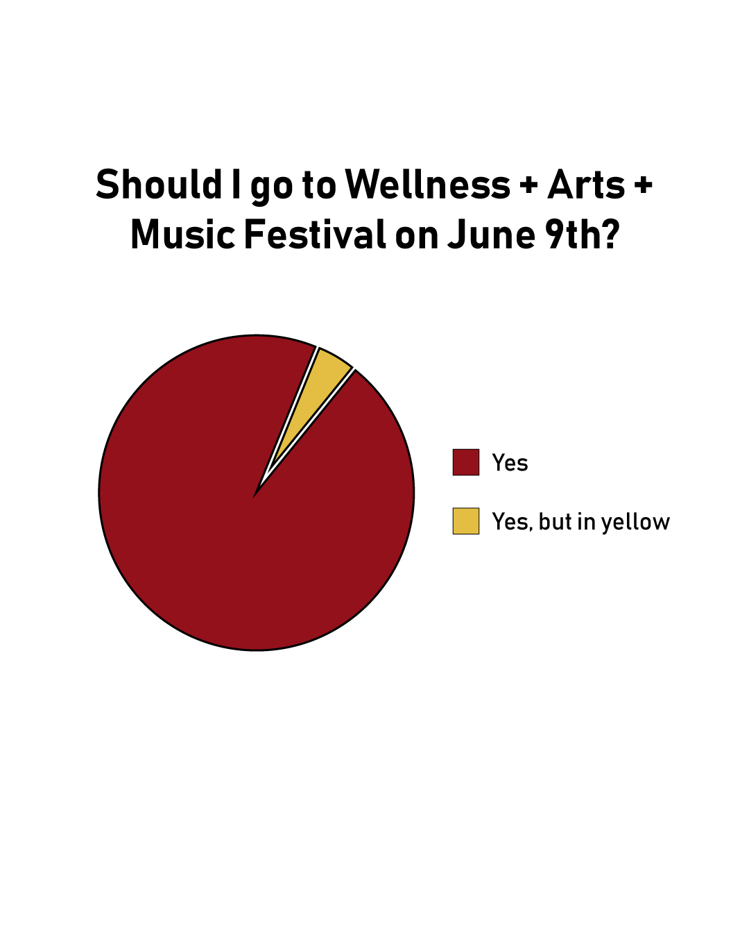 Urban Girl Mag YesandYesPieChart